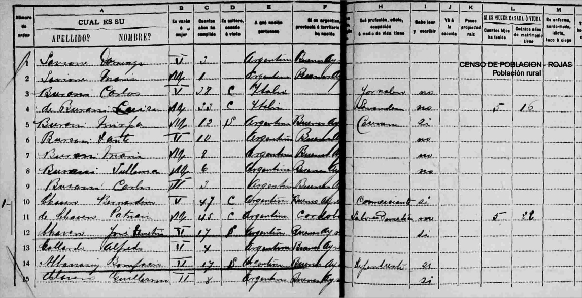 Censo de población Rojas 1895